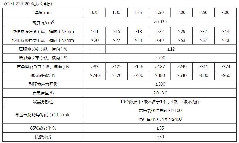 HDPE午夜欧美成人蜜桃55第1集技術指標