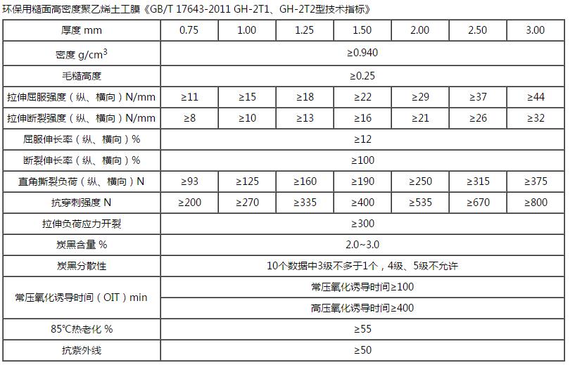 HDPE單糙麵午夜欧美成人蜜桃55第1集技術指標